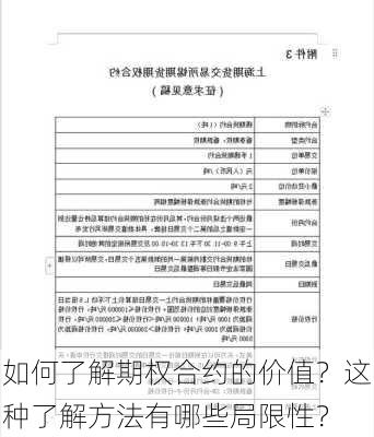 如何了解期权合约的价值？这种了解方法有哪些局限性？