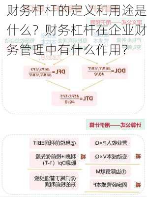 财务杠杆的定义和用途是什么？财务杠杆在企业财务管理中有什么作用？