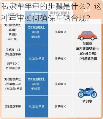 私家车年审的步骤是什么？这种年审如何确保车辆合规？