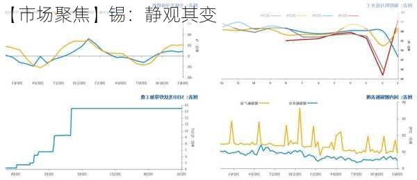 【市场聚焦】锡：静观其变