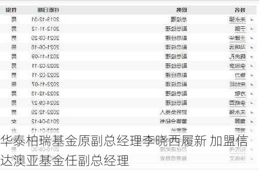 华泰柏瑞基金原副总经理李晓西履新 加盟信达澳亚基金任副总经理