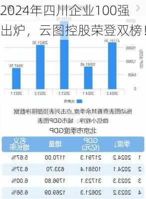 2024年四川企业100强出炉，云图控股荣登双榜！