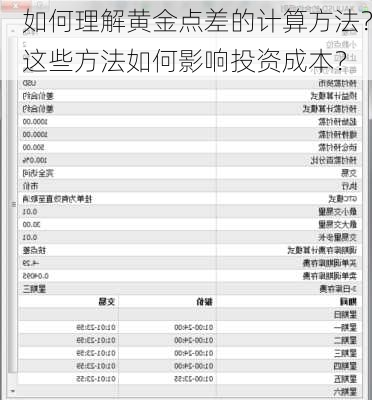 如何理解黄金点差的计算方法？这些方法如何影响投资成本？