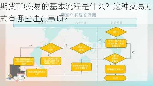 期货TD交易的基本流程是什么？这种交易方式有哪些注意事项？