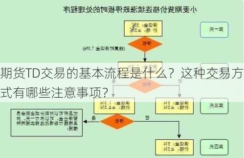 期货TD交易的基本流程是什么？这种交易方式有哪些注意事项？