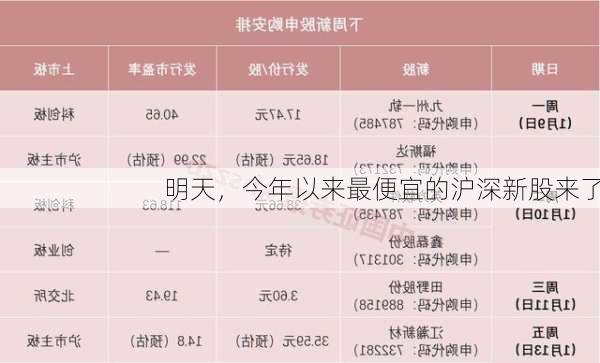 明天，今年以来最便宜的沪深新股来了