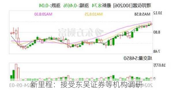 新里程：接受东吴证券等机构调研