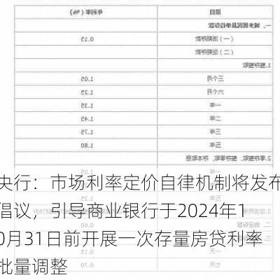 央行：市场利率定价自律机制将发布倡议，引导商业银行于2024年10月31日前开展一次存量房贷利率批量调整