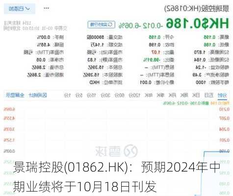 景瑞控股(01862.HK)：预期2024年中期业绩将于10月18日刊发