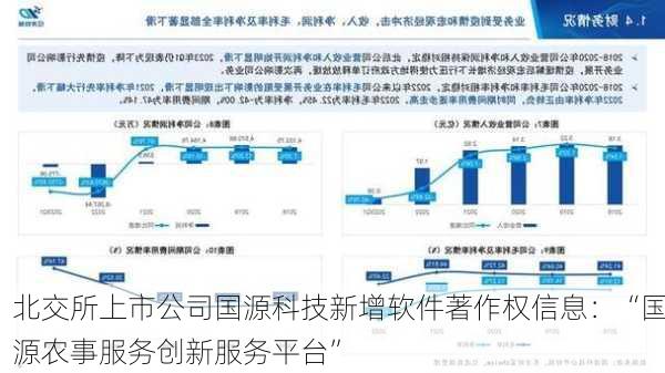 北交所上市公司国源科技新增软件著作权信息：“国源农事服务创新服务平台”