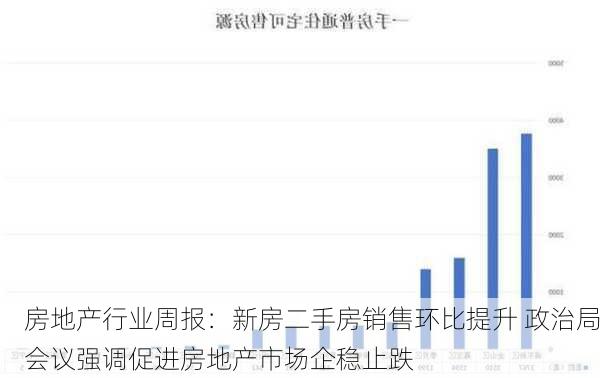 房地产行业周报：新房二手房销售环比提升 政治局会议强调促进房地产市场企稳止跌