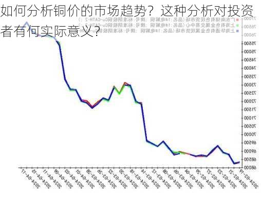 如何分析铜价的市场趋势？这种分析对投资者有何实际意义？