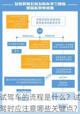 试驾车的流程是什么？试驾时应注意哪些关键点？