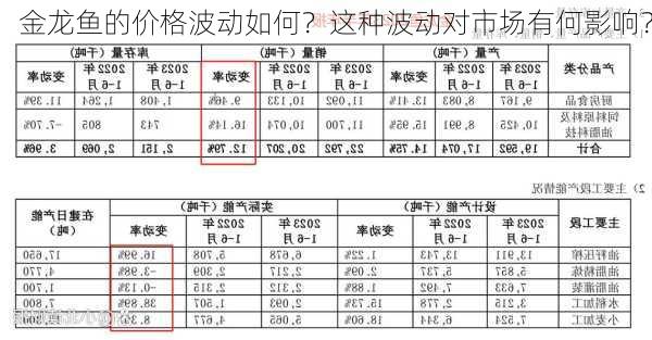 金龙鱼的价格波动如何？这种波动对市场有何影响？