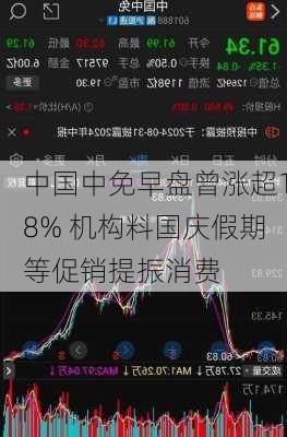 中国中免早盘曾涨超18% 机构料国庆假期等促销提振消费