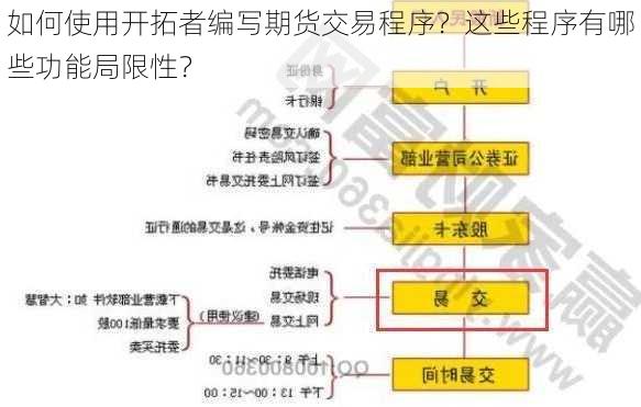 如何使用开拓者编写期货交易程序？这些程序有哪些功能局限性？