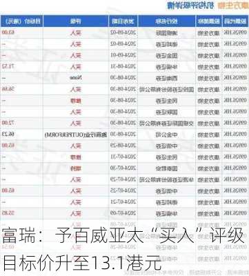 富瑞：予百威亚太“买入”评级 目标价升至13.1港元