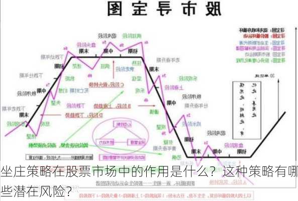 坐庄策略在股票市场中的作用是什么？这种策略有哪些潜在风险？