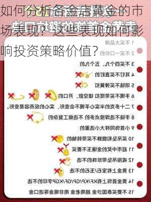 如何分析各金店黄金的市场表现？这些表现如何影响投资策略价值？