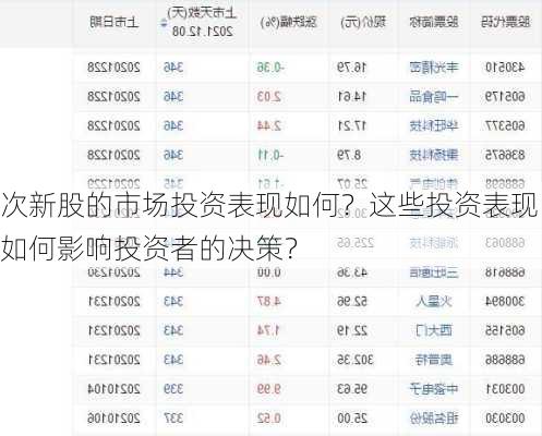 次新股的市场投资表现如何？这些投资表现如何影响投资者的决策？