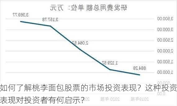 如何了解桃李面包股票的市场投资表现？这种投资表现对投资者有何启示？