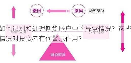 如何识别和处理期货账户中的异常情况？这些情况对投资者有何警示作用？