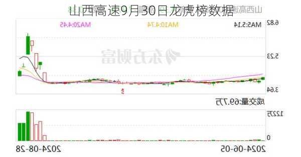 山西高速9月30日龙虎榜数据