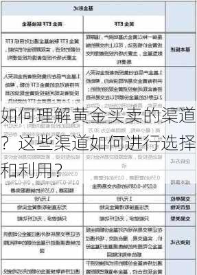 如何理解黄金买卖的渠道？这些渠道如何进行选择和利用？