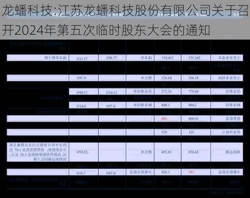 龙蟠科技:江苏龙蟠科技股份有限公司关于召开2024年第五次临时股东大会的通知