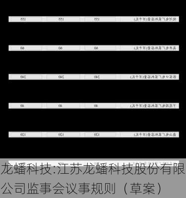 龙蟠科技:江苏龙蟠科技股份有限公司监事会议事规则（草案）