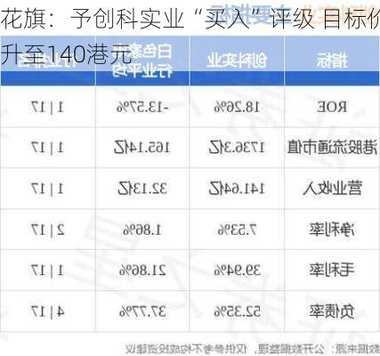 花旗：予创科实业“买入”评级 目标价升至140港元