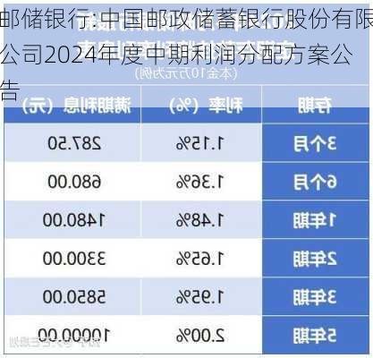 邮储银行:中国邮政储蓄银行股份有限公司2024年度中期利润分配方案公告