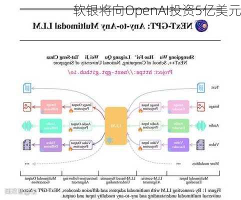 软银将向OpenAI投资5亿美元