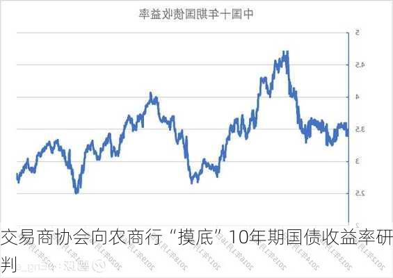 交易商协会向农商行“摸底”10年期国债收益率研判