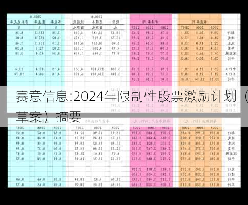 赛意信息:2024年限制性股票激励计划（草案）摘要