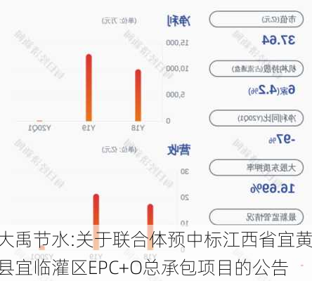 大禹节水:关于联合体预中标江西省宜黄县宜临灌区EPC+O总承包项目的公告