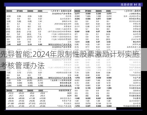 先导智能:2024年限制性股票激励计划实施考核管理办法