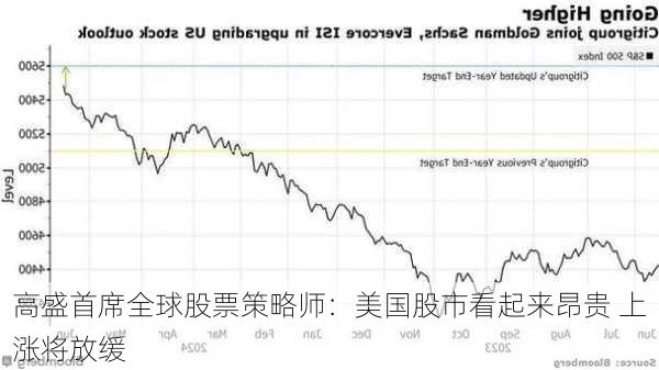 高盛首席全球股票策略师：美国股市看起来昂贵 上涨将放缓