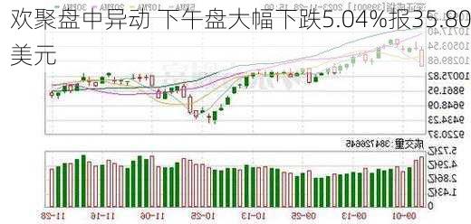 欢聚盘中异动 下午盘大幅下跌5.04%报35.80美元