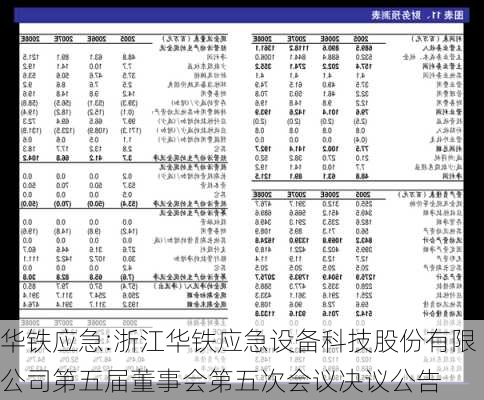 华铁应急:浙江华铁应急设备科技股份有限公司第五届董事会第五次会议决议公告