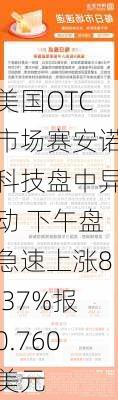 美国OTC市场赛安诺科技盘中异动 下午盘急速上涨8.37%报0.760美元