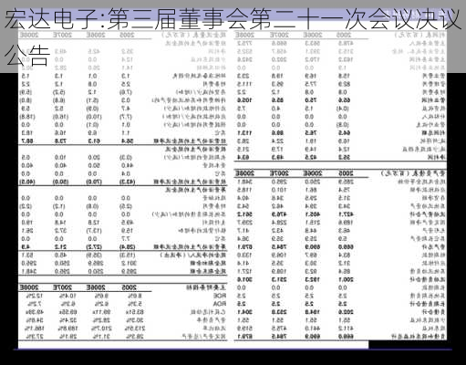 宏达电子:第三届董事会第二十一次会议决议公告