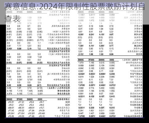 赛意信息:2024年限制性股票激励计划自查表