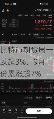 比特币期货周一跌超3%，9月份累涨超7%