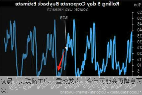 凌晨！美联储主席，重磅发声：今年可能会再降息两次！