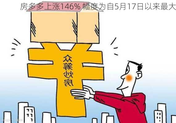 房多多上涨146% 幅度为自5月17日以来最大