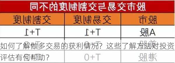 如何了解做多交易的获利情况？这些了解方法对投资评估有何帮助？