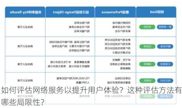 如何评估网络服务以提升用户体验？这种评估方法有哪些局限性？