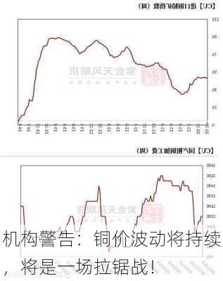 机构警告：铜价波动将持续，将是一场拉锯战！