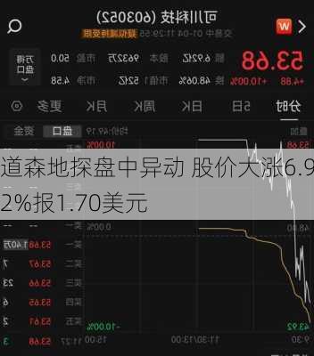 道森地探盘中异动 股价大涨6.92%报1.70美元